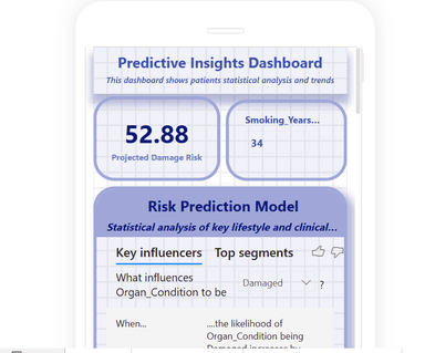 Advanced Health Systems Analytics & Mobile Reporting
